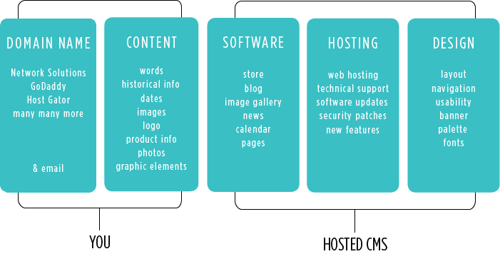 Content Management System