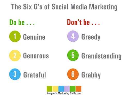 Six G's of social media marketing