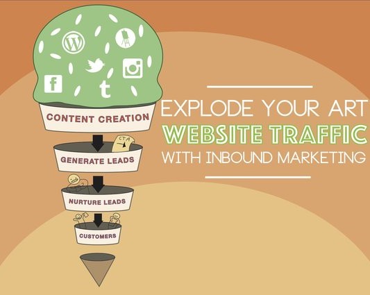 Inbound Marketing for Artists, by Samantha Ward of www.EaselyApp.com