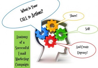 Anatomy of a Successful Email Marketing Campaign