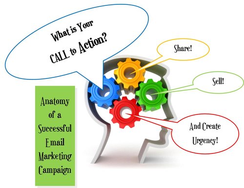 Anatomy of a Successful Email Marketing Campaign