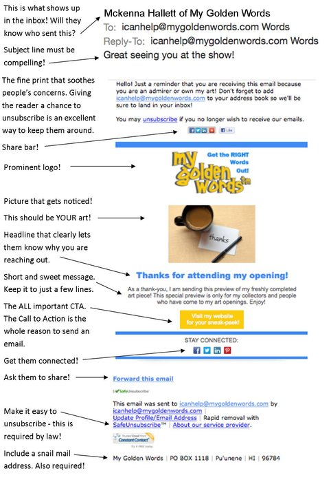 Anatomy of a well-written email marketing