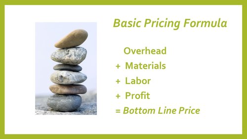 Basic Pricing Formula for Artists. Make sure your prices are profitable - read about it at www.ArtsyShark.com