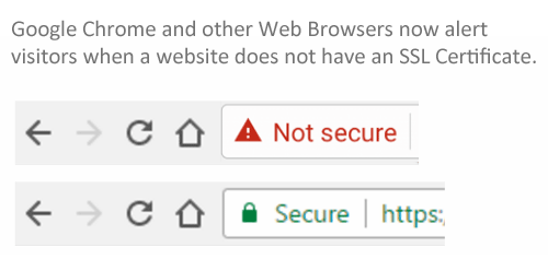 SSL Notification. Why do artists need to know about this? Read about it at www.ArtsyShark.com