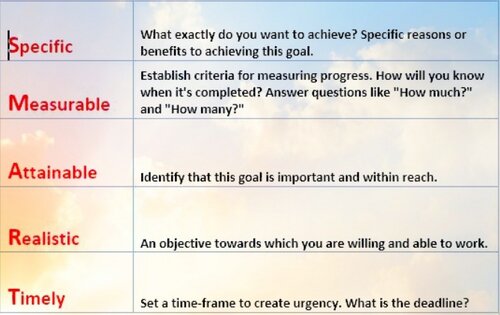 SMART Goal chart