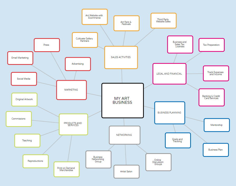 Business Mind Map