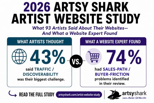 art website study results