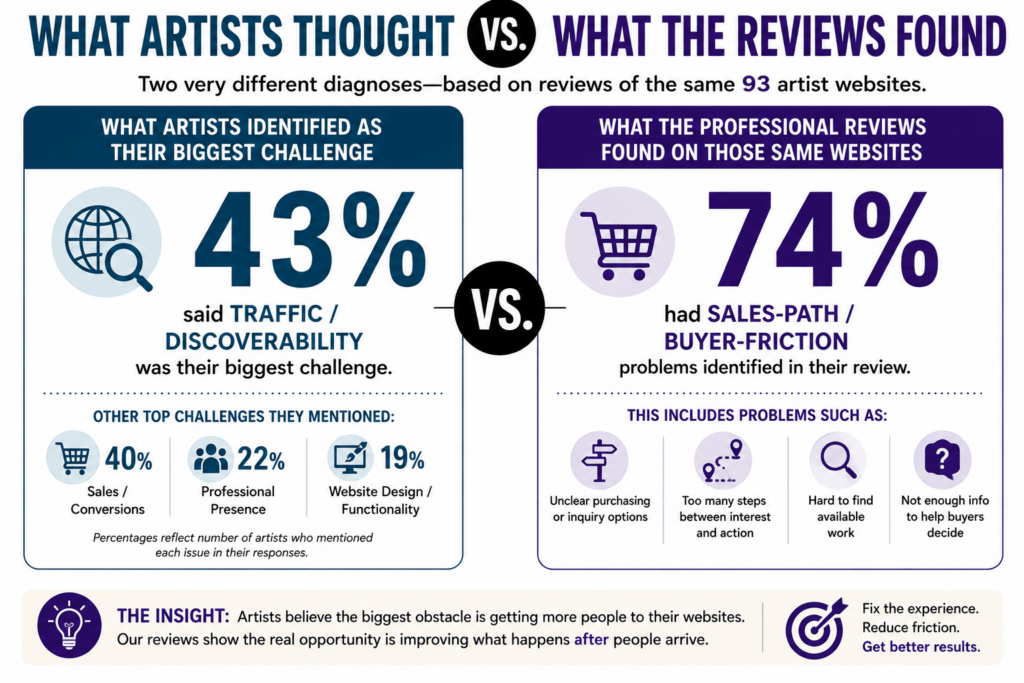 artist website review comparison stats