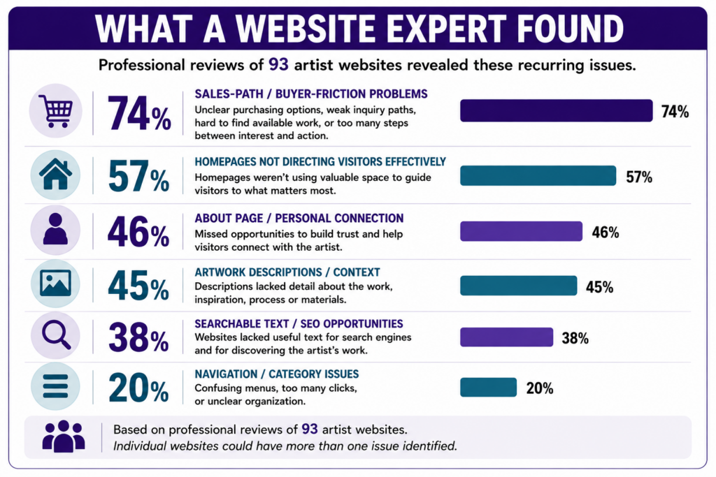 website review expert findings